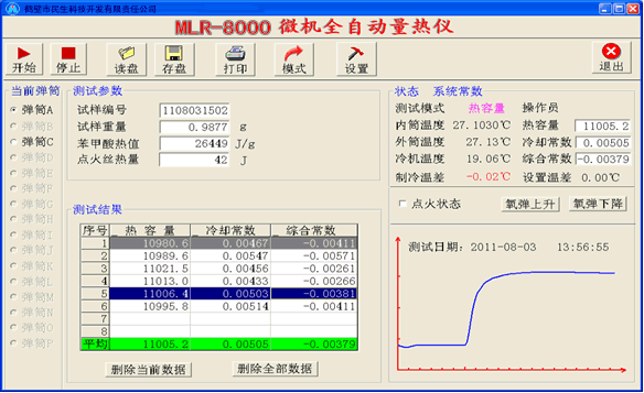 全自動(dòng)微機(jī)量熱儀熱容量標(biāo)定圖